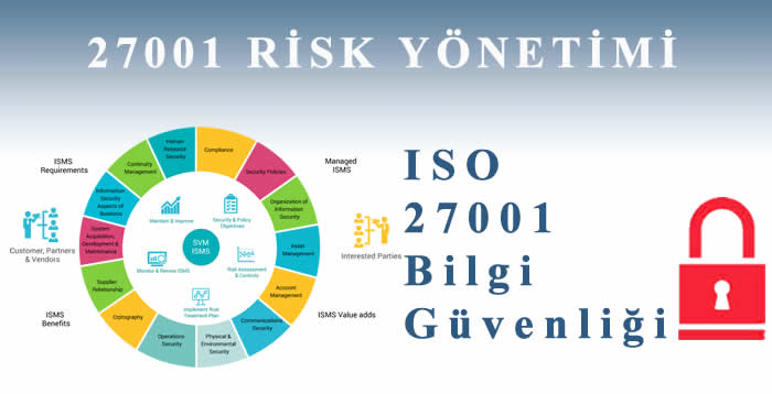 ISO 27001 Risk Yönetimi