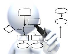 ISO 9001 Nedir