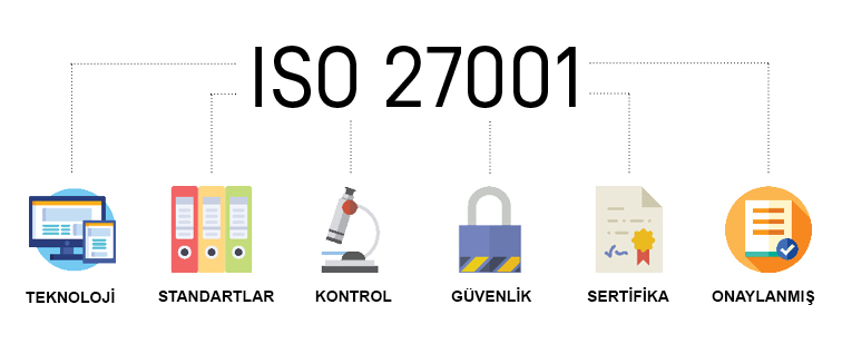 ISO 27001