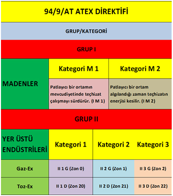 atexdirektifi