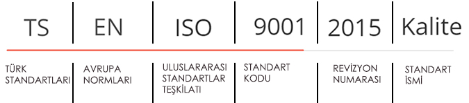 TS EN ISO 9001 2015 KALİTE