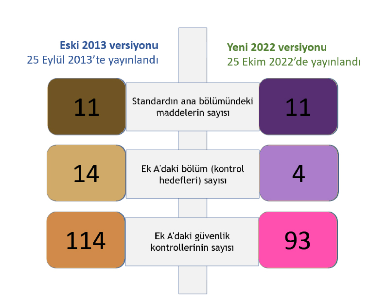 27001:2022