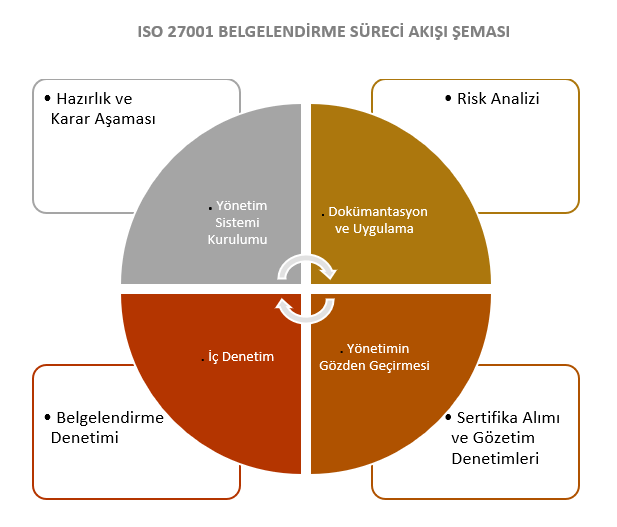 27001_belgelendirme_sureci_semasi